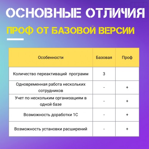 1С:ЗУП 8. Базовая версия. Электронная поставка