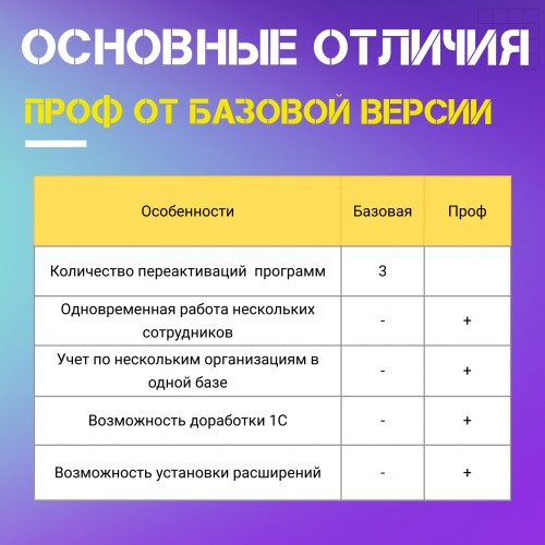 1С:Зарплата и управление персоналом 8 ПРОФ. Электронная поставка